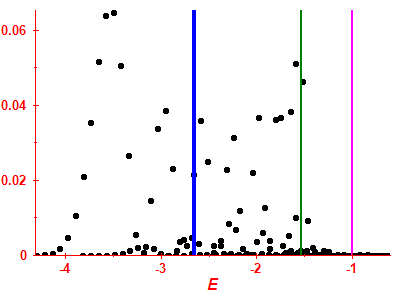 Strength function